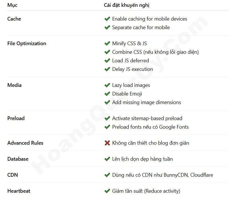 Cấu hình WP Rocket cho Website BLOG cá nhân / chia sẻ kiến thức
