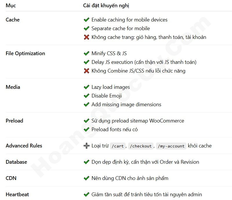 Cấu hình WP Rocket cho Website bán hàng (WooCommerce)