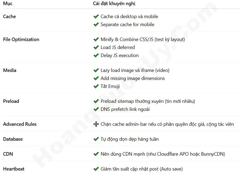 Cấu hình WP Rocket cho Website tin tức / tạp chí / báo điện tử