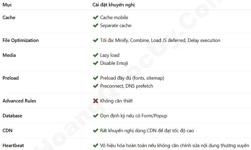 Cấu hình WP Rocket cho Website Landing Page / Trang bán hàng 1 sản phẩm