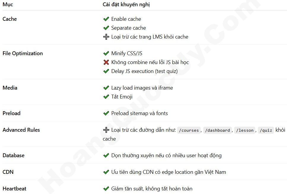 Cấu hình WP Rocket cho Website học online / LMS (LearnPress, Tutor LMS, LifterLMS...)