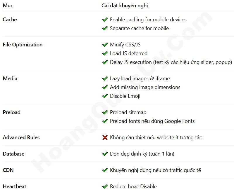 Cấu hình WP Rocket cho Website doanh nghiệp / công ty (Company Profile)