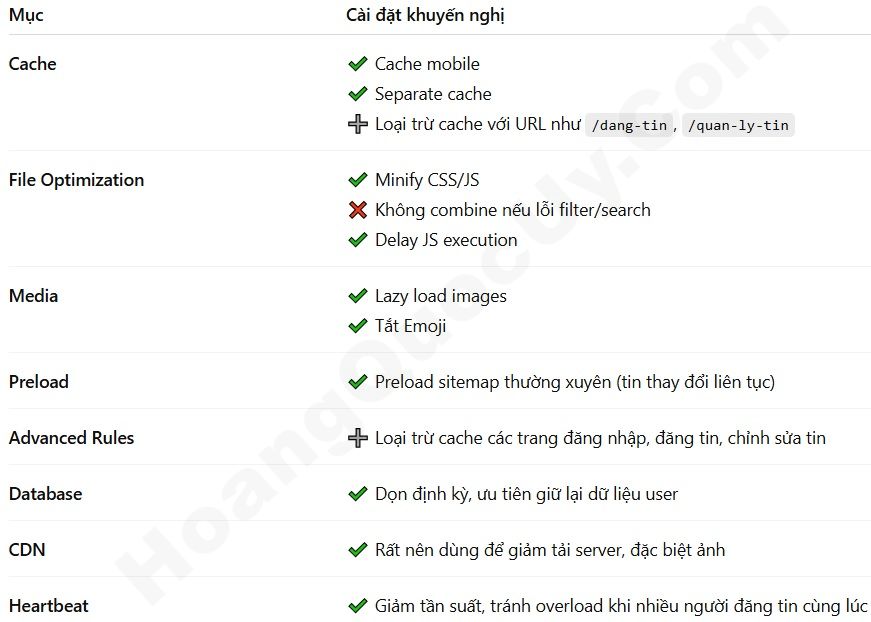 Cấu hình WP Rocket cho Website rao vặt / sàn giao dịch (classified ads)