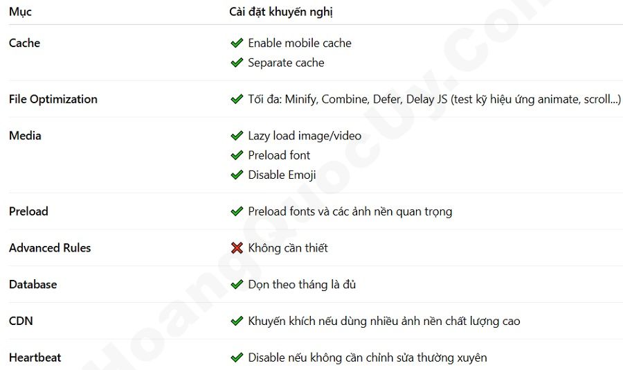 Cấu hình WP Rocket cho Website Portfolio / CV / Giới thiệu cá nhân
