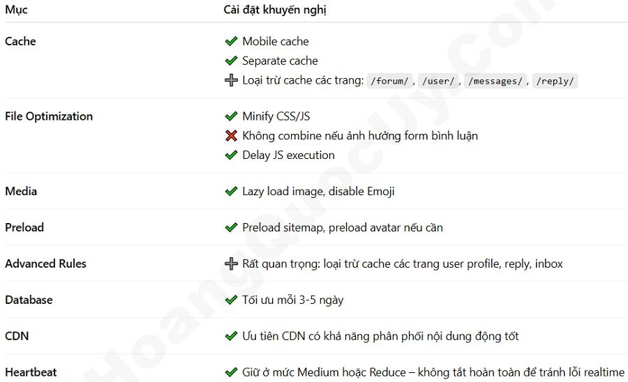 Cấu hình WP Rocket cho Website Forum / Cộng đồng (bbPress, BuddyPress,...)